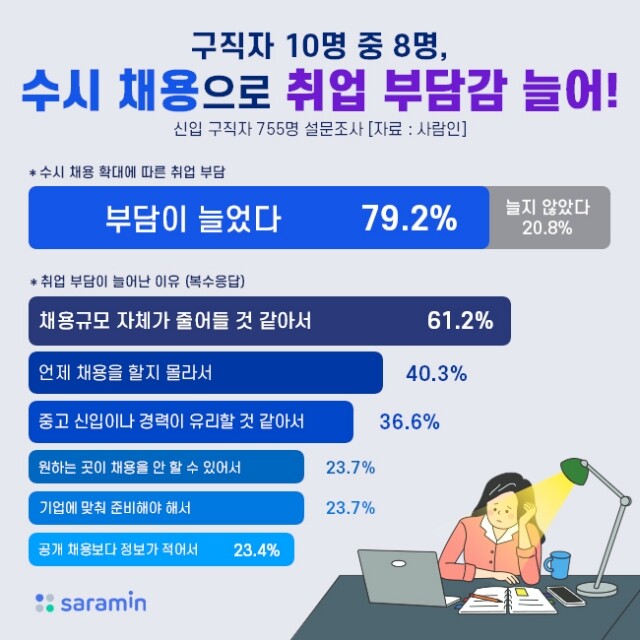 수시채용 부담감.jpg