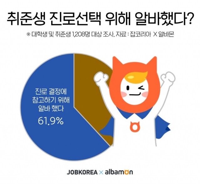 진로설정에 도움되는 알바 21-0805.jpg
