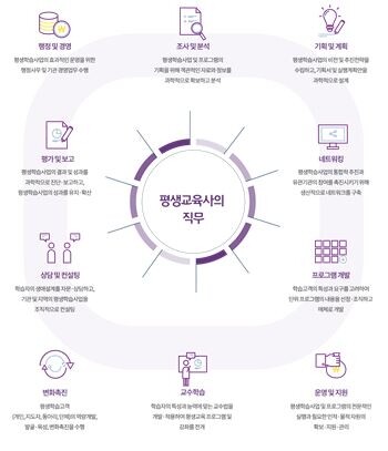 참된 [56차] - 공무원수험신문 -평생교육사-바로송출.jpg