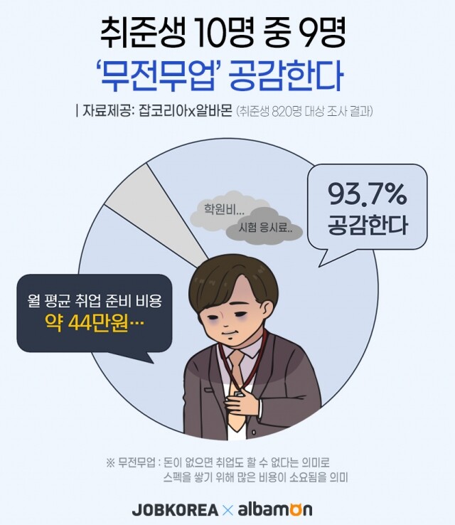 돈과 취업.jpg