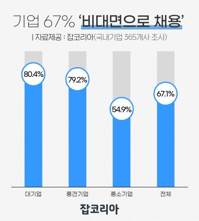 2021-0831  기업 비대면 채용.jpg