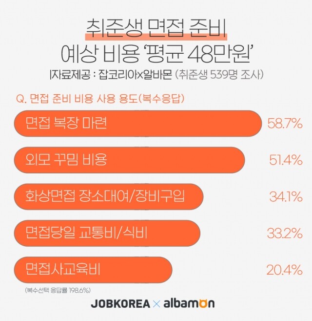 2021-0910  면접 준비 예상 비용.jpg