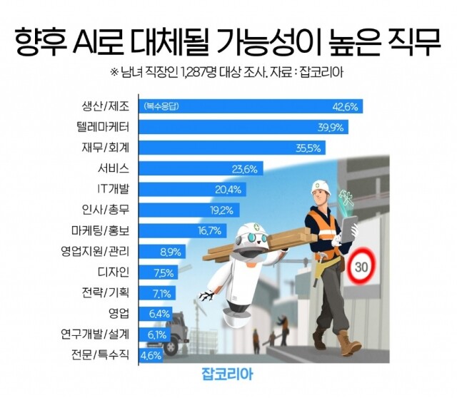 AI대체 가능 직무 21-1003.jpg