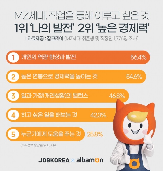 2021-1004  MZ세대 직업관.jpg