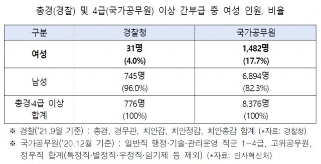 여성 간부 비율.jpg