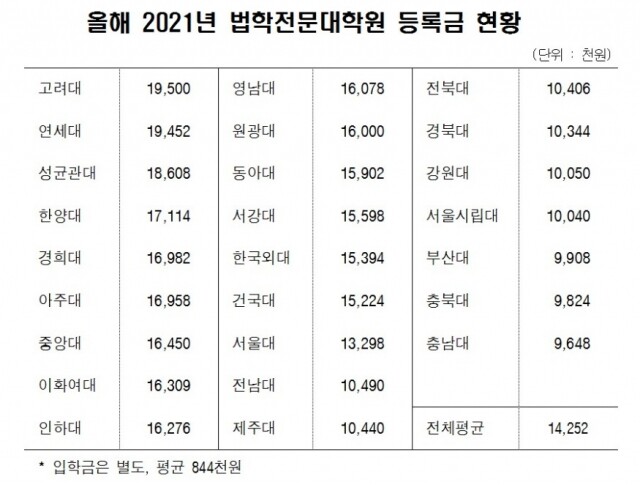 법전원 등록금.jpg