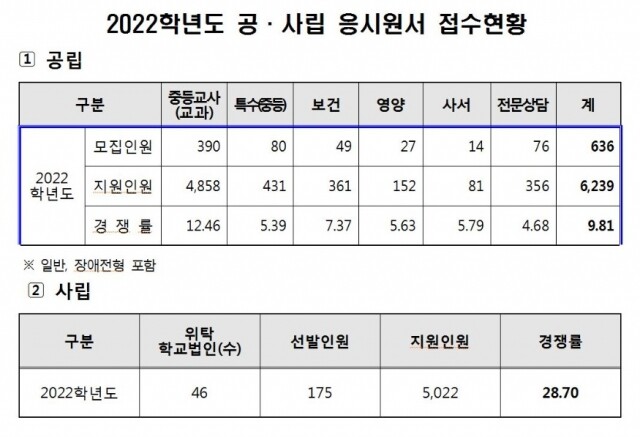 서울시교육청 중등교사 임용.JPG