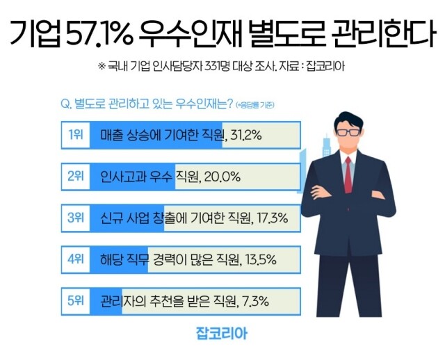 기업 우수인재 확보 및 관리 현황 21-1102.jpg