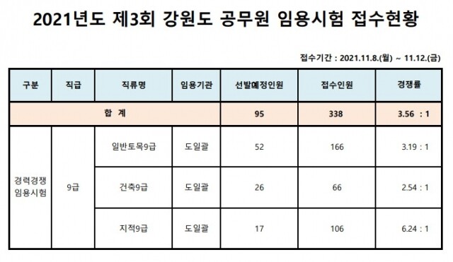 강원도 경쟁률.jpg