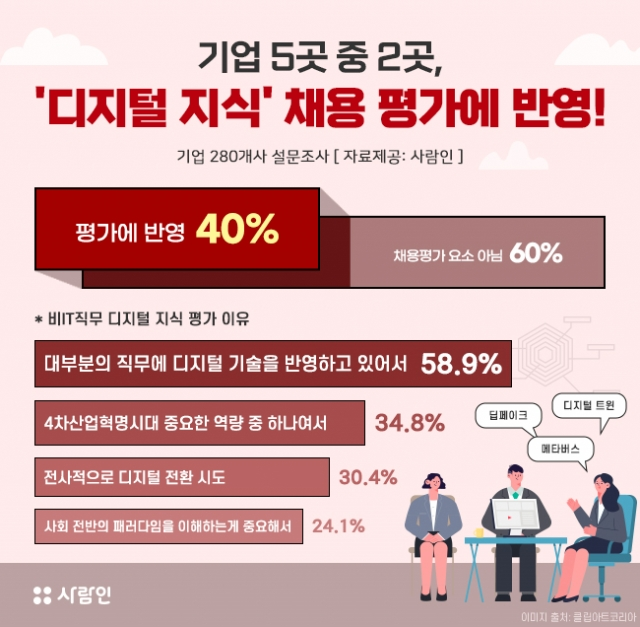 디지털 지식 직무 평가.png