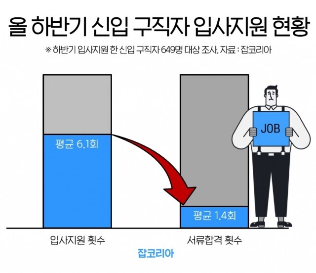 취업준비생 입시자원 현황.jpg