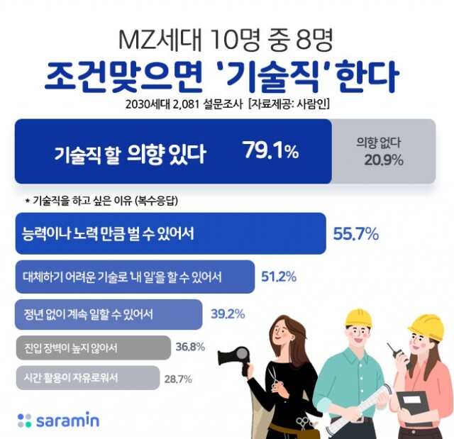 MZ세대 직업 가치관 변화.jpg
