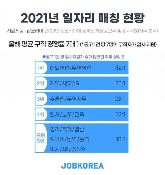 2021-1229_2021년-구직-경쟁률-조사.jpg