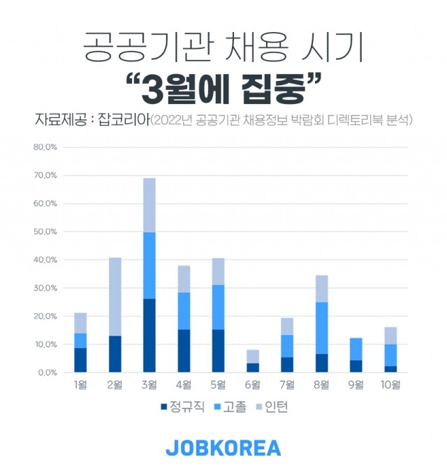 공공기관 채용.jpg