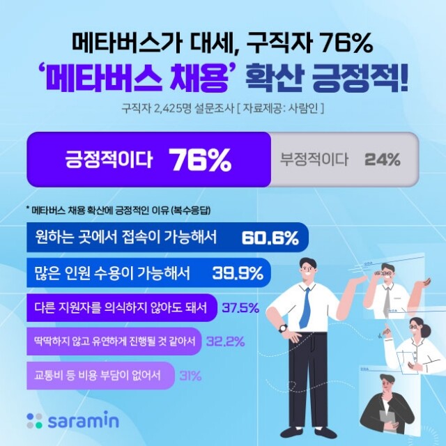 메타버스 채용이 대세.jpg