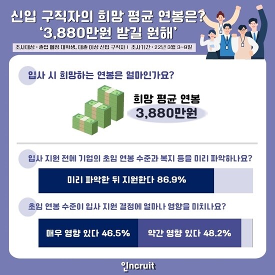 신입구직자 평균연봉.jpg