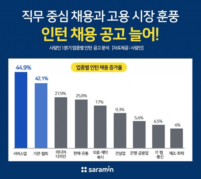 채용시장 훈풍.jpg