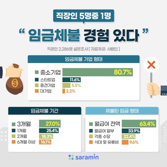 임금체불 경험.jpg