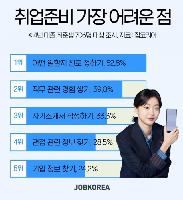 취준생 전공자격증 취득 준비 현황.jpg