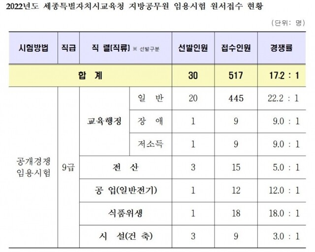 세종시교육청 공무원.JPG