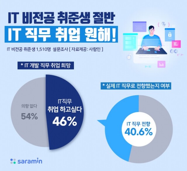 IT 직무로 취업.jpg