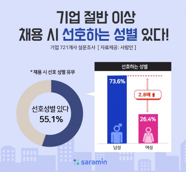 채용시장 성별 선호.jpg