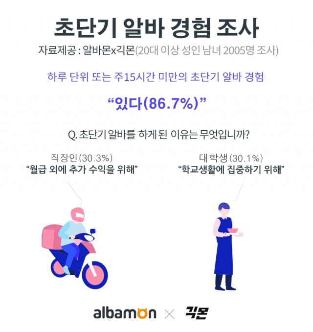 성인남녀 단기 알바 비율.jpg