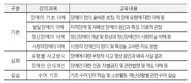 소방강사 장애인 교육.jpg