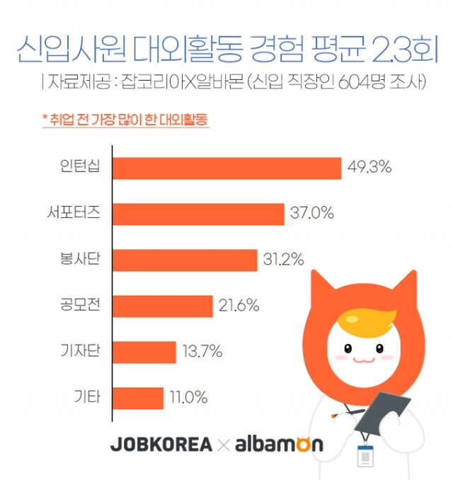 취업 전 대외활동.jpg