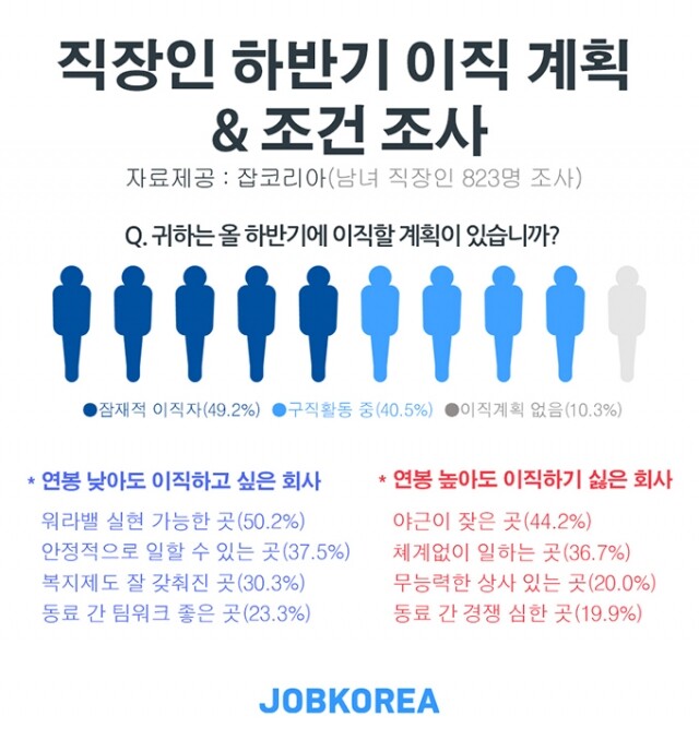직장인 이직 의사.jpg