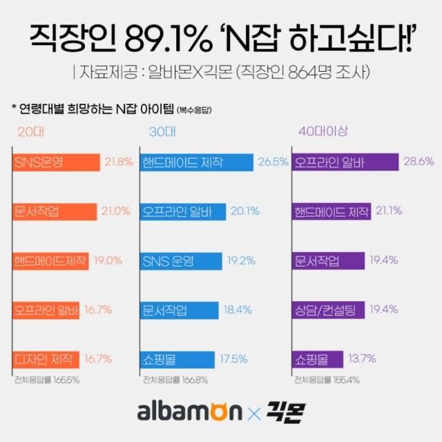 직장인 N잡러.jpg