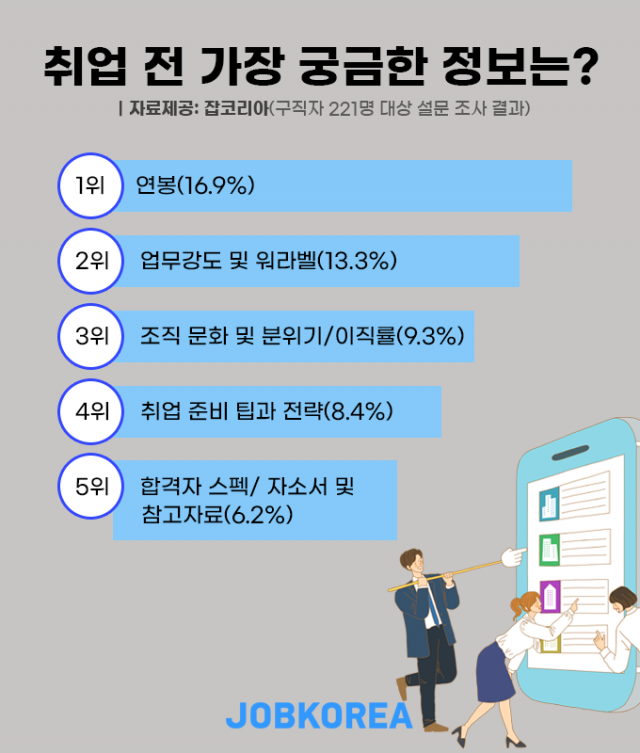 구직자가 가장 궁금한 기업정보.png