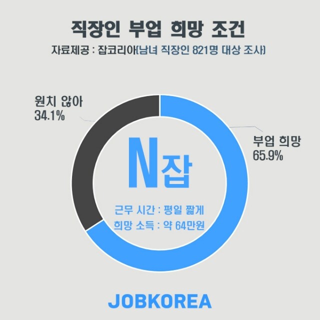 직장인 부업.jpg