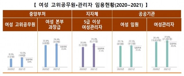 여성고위공무원.jpg