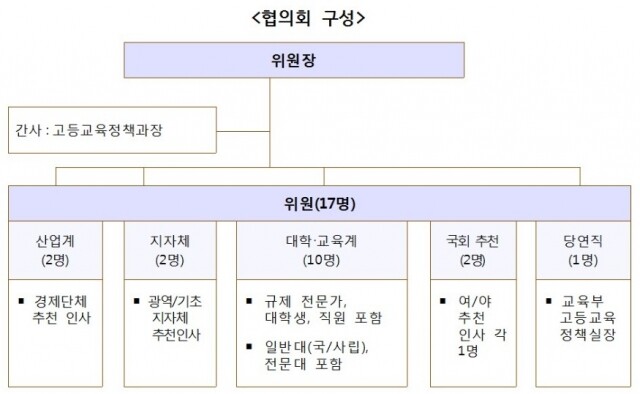 대학규제.jpg