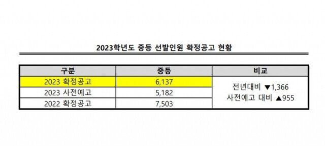 참된 [13차]-공무원수험신문-중등 확정공고-바로송출.jpg