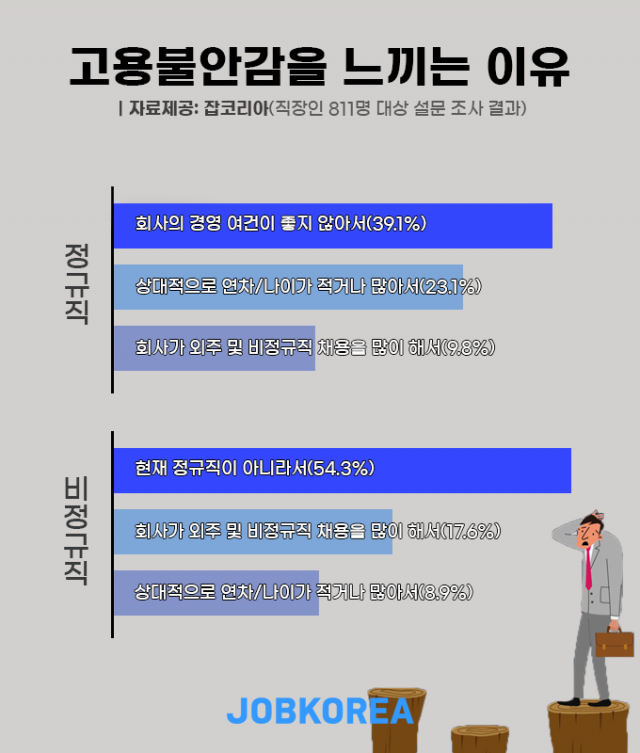 직장인 고용불안.png