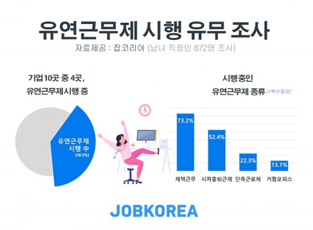 기업 유연근무제.jpg