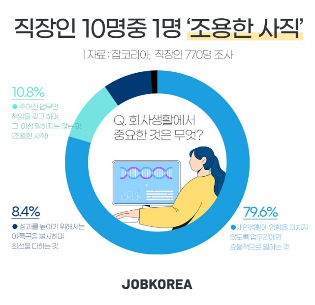 조용한 사직.jpg