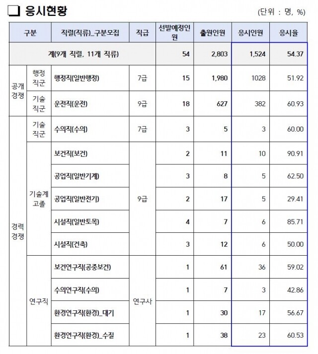 부산시 응시현황.JPG