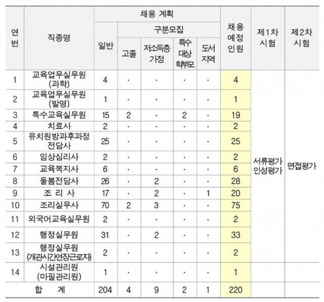 제주도교육청 교육공무직원 선발.jpg