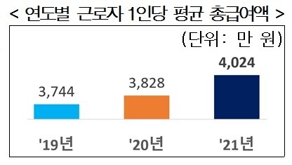 직장인 평균 연봉.jpg