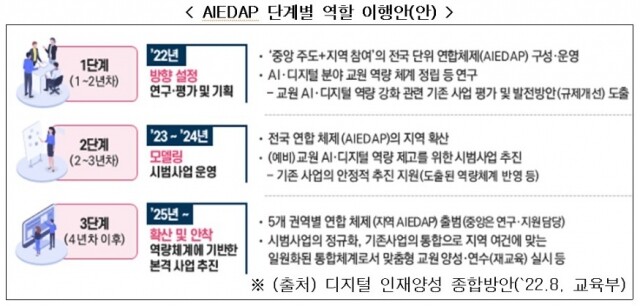 예비교원 디지털 역량 강화.jpg