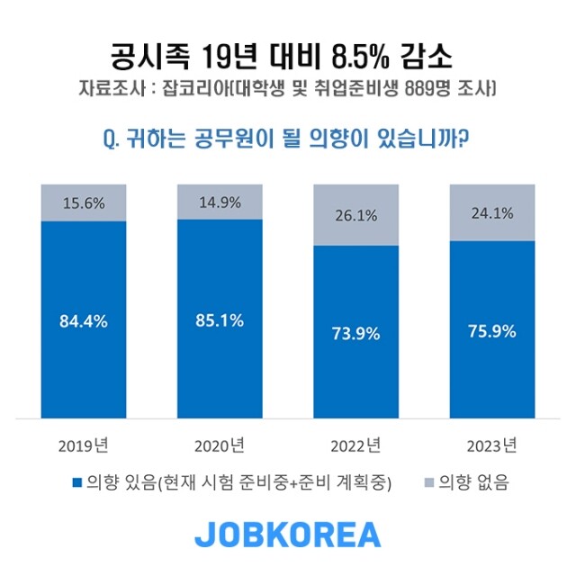 공무원 인기 관련 설문조사.jpg