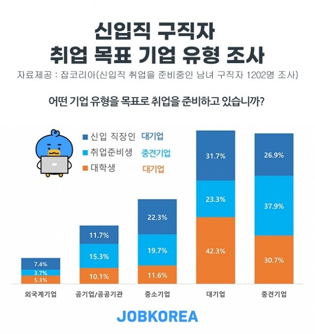 취업자 중견기업 선호.jpg