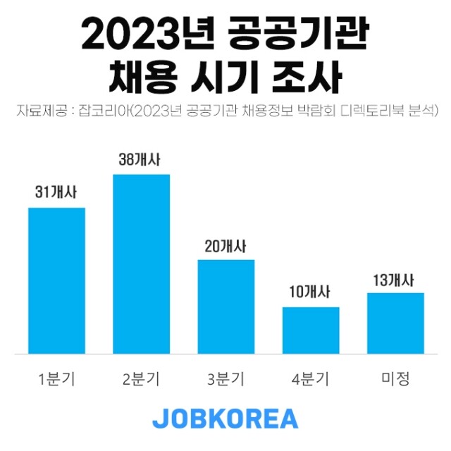 2023 공공기관 채용 시기.jpg