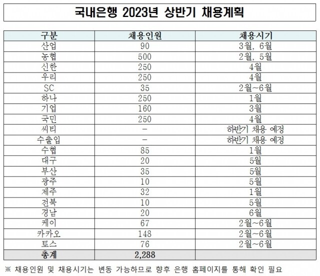 국내은행 상반기 채용계획.jpg