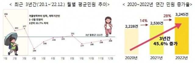 돌봄교실 민원 가장 많아.jpg