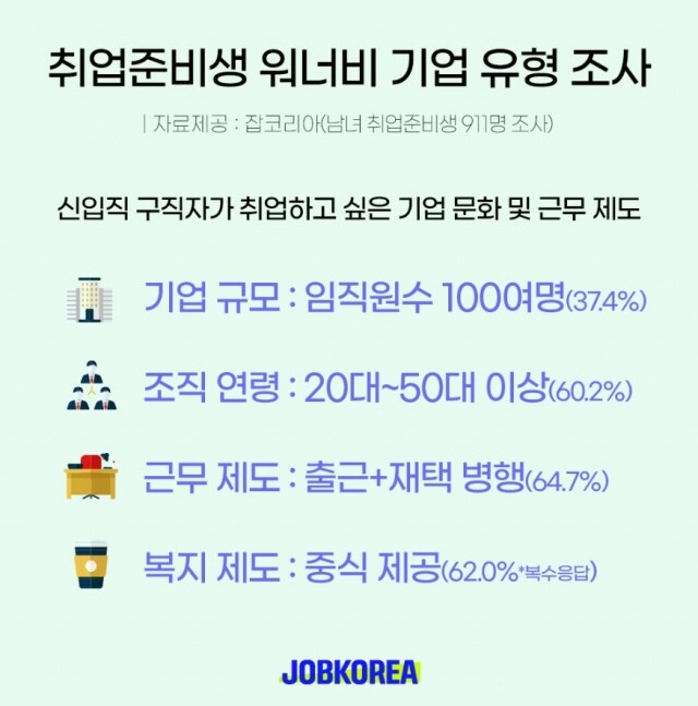 2023-0413_취업준비생-워너비-기업유형-조사.jpg