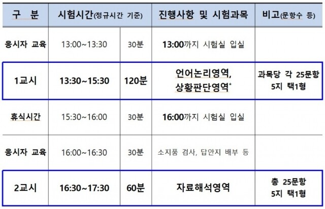 국가직 7급 시험시간.jpg